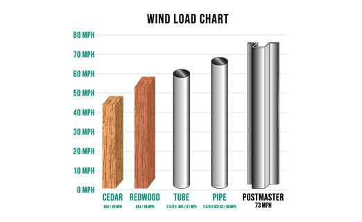 Wind-Load-Chart
